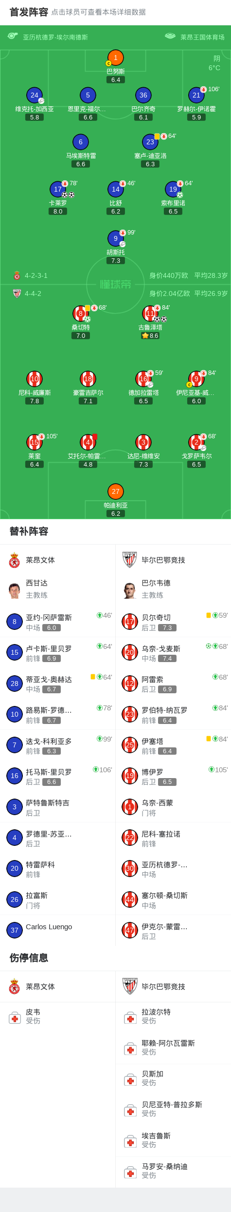 开云官方-毕尔巴鄂竞技4-3逆转莱昂文体，古鲁泽塔两球，乌奈-戈麦斯点射破门