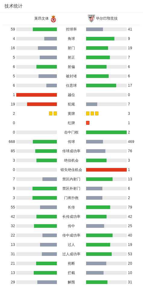 开云官方-毕尔巴鄂竞技4-3逆转莱昂文体，古鲁泽塔两球，乌奈-戈麦斯点射破门