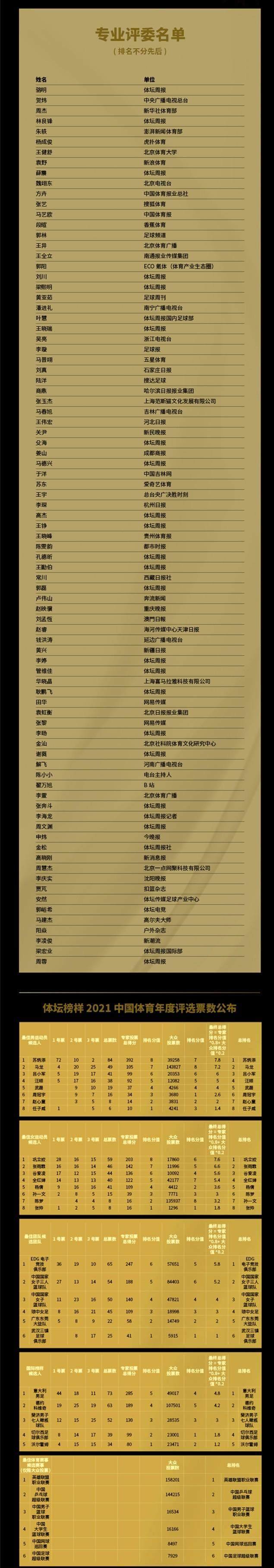 kaiyun体育app-2021年度体坛榜样：别给自己的人生设限