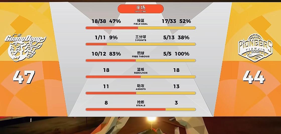 开云官方-菜鸡互啄!鬼才杜锋奇葩怪阵激活胡明轩,末节导演20-7逆转天津